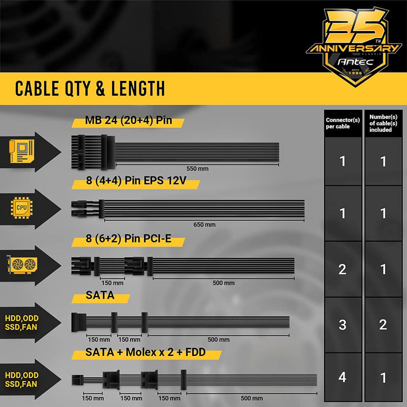 Antec CUPRUM STRIKE CSK 550W Power Supply 11 Antec CUPRUM STRIKE CSK 550W Power Supply 11